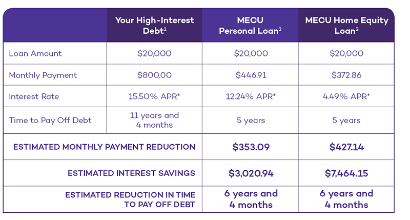 short term bad credit payday loans